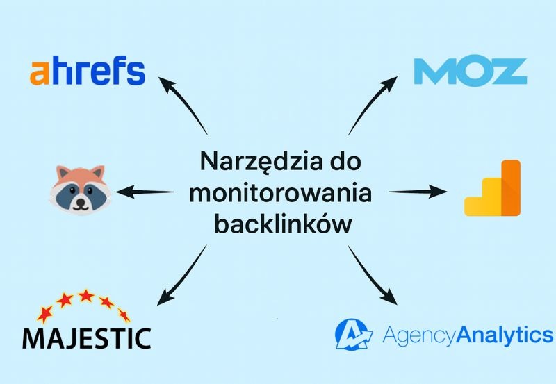 Narzędzia do monitorowania backlinków