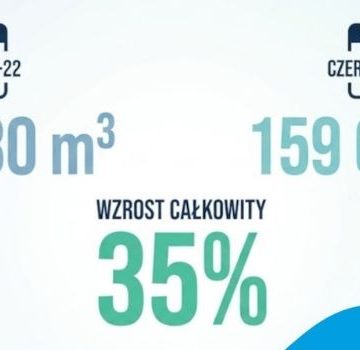 Rekordowe zapotrzebowanie na wodę w Szczecinie. Upalny weekend podbił produkcję o 35 procent